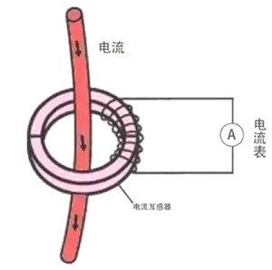 你知道为什么配电箱有的装1个、2个、或3个电流互感器吗？