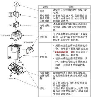 弄懂這三大類(lèi)變頻器問(wèn)題，你也可以成為電氣高手！