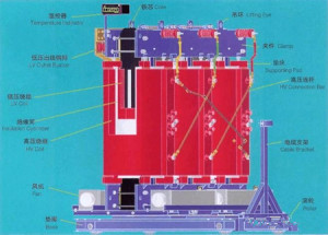 储能系统中变压器常见失效分析