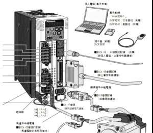 伺服電機(jī)如何選擇脈沖、模擬量、通訊三種控制方式？