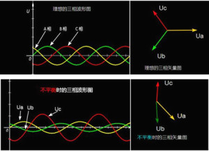 三相不平衡的判断方法和处理对策，一篇文章说清了！