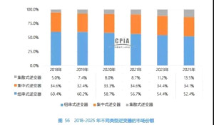 一張圖看懂集散式光伏逆變器