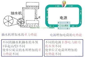 發(fā)電機發(fā)電時(shí)，如沒(méi)有電器在用電，發(fā)出來(lái)的電都去哪里了？
