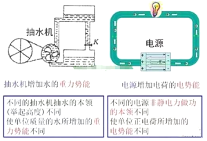 發(fā)電機(jī)發(fā)電時(shí)，如沒有電器在用電，發(fā)出來的電都去哪里了？