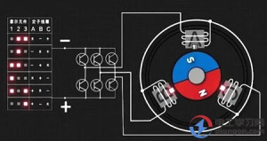 無(wú)刷直流電機(jī)具有什么優(yōu)點(diǎn)？