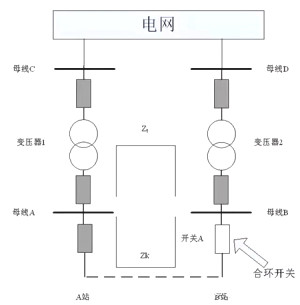 什么是合環(huán)？怎么合環(huán)？