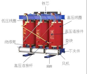 变压器突发短路怎么办？这些原因你知道吗？