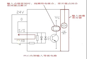 PLC編程常見邏輯錯誤，聰明的電氣人可不要犯這些錯~