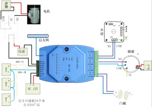 3個(gè)PLC編程算法，干貨分享！