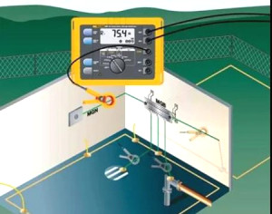 接地電阻測(cè)量原理與測(cè)量方法