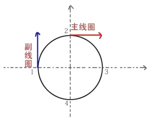 为什么单相电机要加电容，而三相电机却不用？