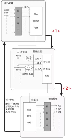 給大家講透PLC的中斷功能