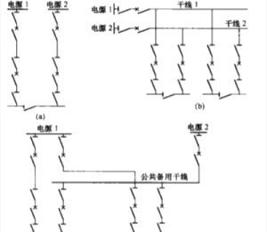 三步分辨雙電源供電與雙回路供電的區別！值得收藏！