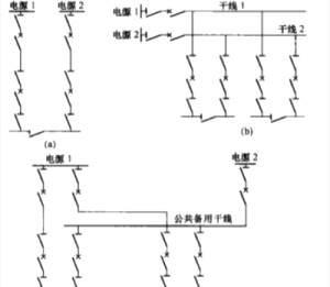 三步分辨双电源供电与双回路供电的区别！值得收藏！