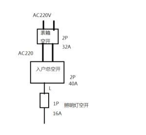 什么原因能引起，一二三級空開(kāi)同時(shí)跳閘？