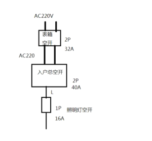 什么原因能引起，一二三級(jí)空開(kāi)同時(shí)跳閘？