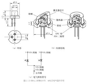 激光二極管的工作過程和使用注意事項