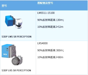 西克散料型云臺系統