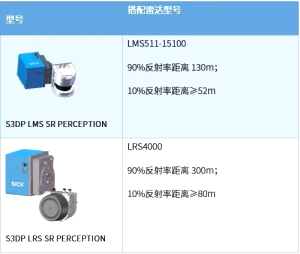 西克散料型云臺(tái)系統(tǒng)