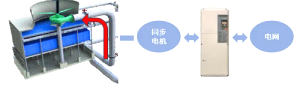 安川U1000變頻器：水力發(fā)電的碳中和新引擎