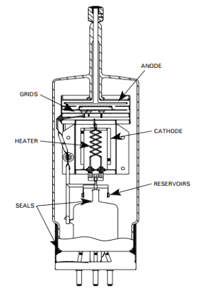 英国E2V技术氢闸流管说明