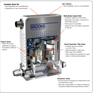 美国Brooks Instruments布鲁克斯热质量流量计GF100 / GF120 / GF125说明