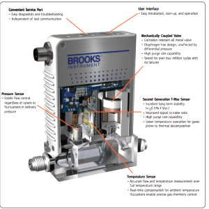 美國(guó)Brooks Instruments布魯克斯熱質(zhì)量流量計(jì)GF100 / GF120 / GF125說(shuō)明
