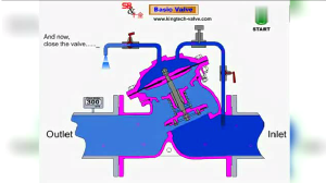 各種閥門工作原理圖，這么晚給你是因?yàn)樘滟F
