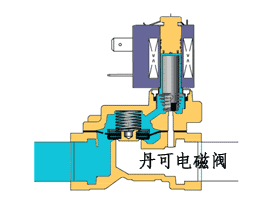 高清動(dòng)畫(huà)你揭示電磁閥工作原理，原來(lái)是這樣子