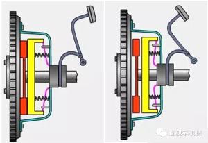 动画很直观，离合器的几种类型及其工作原理