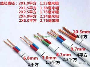 【分享】如何計算電線(xiàn)平方數，你知道嗎？