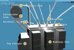 【視頻】一起看看變壓器是如何工作的？