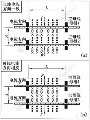 【精讲】低压成套设备短路电流的电动力分析