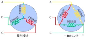 【精講】電機星形接法、三角形接法及Y-△降壓啟動電路