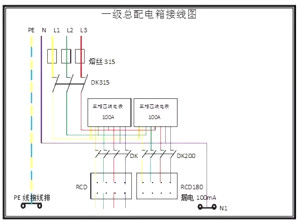 【涨知识】配电箱一级二级三级定义