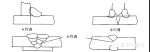 史上最全的焊接缺陷产生原因及处理办法，必须收藏