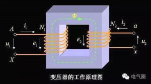 變壓器空載損耗、負載損耗、阻抗電壓的計算
