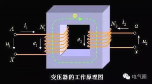 變壓器空載損耗、負載損耗、阻抗電壓的計算