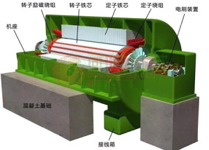 漲知識 | 什么是發(fā)電機進(jìn)相？