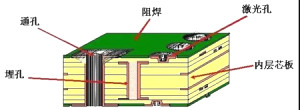 過(guò)癮，0.1mm雙面電路板PCB精準雕刻過(guò)程