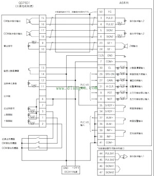 PLC使用脈沖方式控制伺服電機