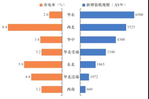 “十四五”新能源怎么发展？能否顺利实现能源转型目标？