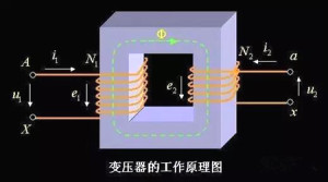 變壓器的空載損耗與空載電流以及短路損耗與短路阻抗的區別